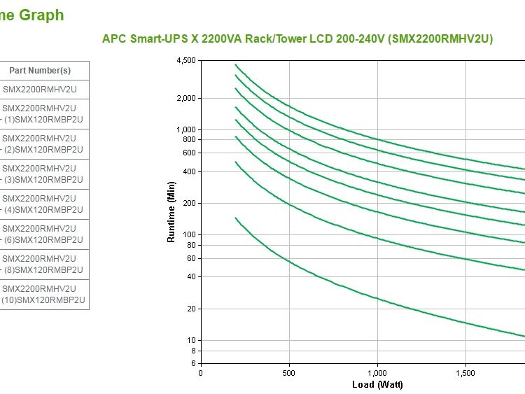 APC Smart-UPS X 2200VA Rack/Tower LCD 200-240V